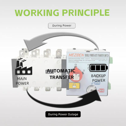 Smart Power Transfer Switch