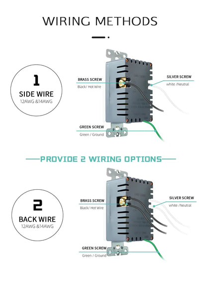 20A Duplex USB Charger