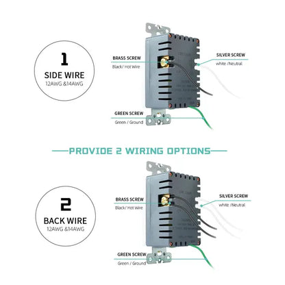Smart USB Charging Receptacle